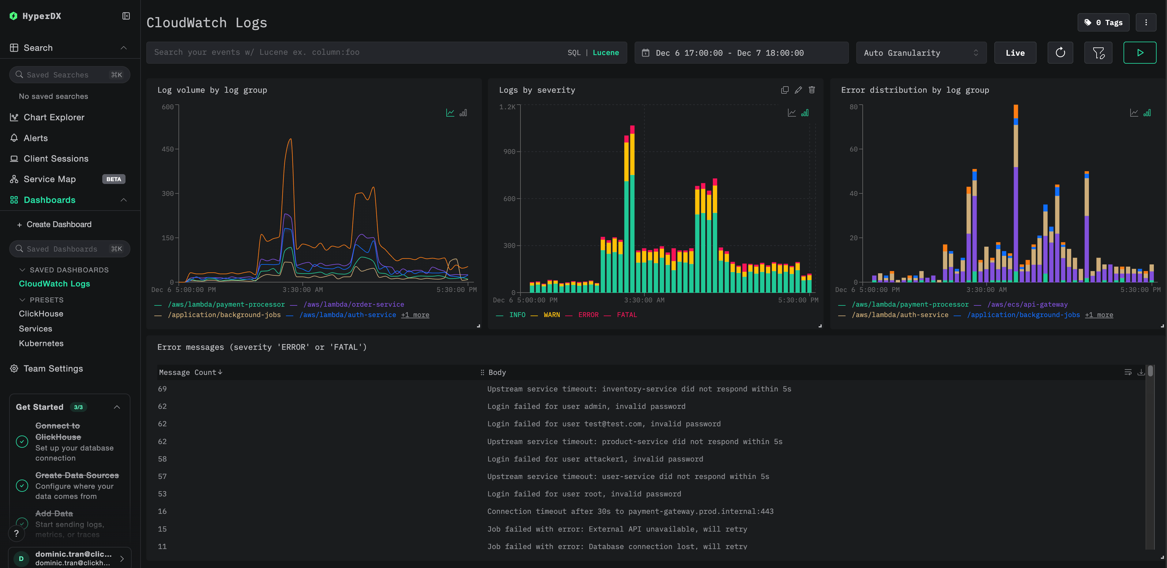 لوحة معلومات CloudWatch Logs