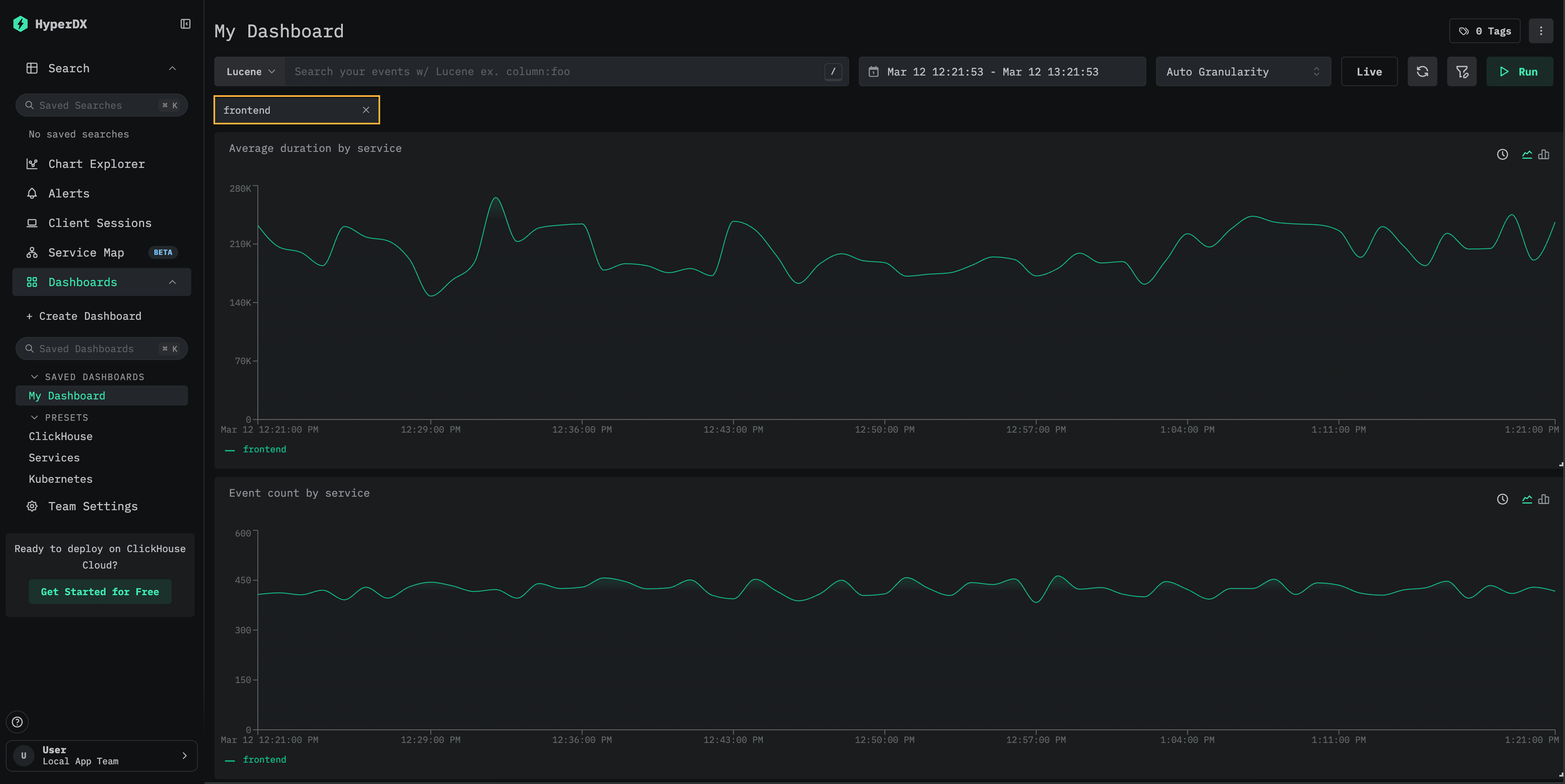 Панель мониторинга, отфильтрованная по сервису frontend