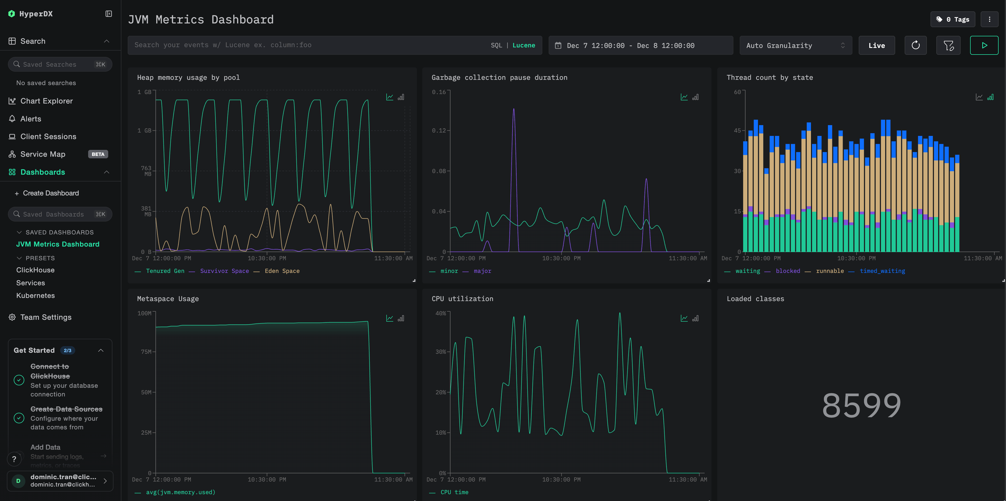 Dashboard de métricas do Kafka