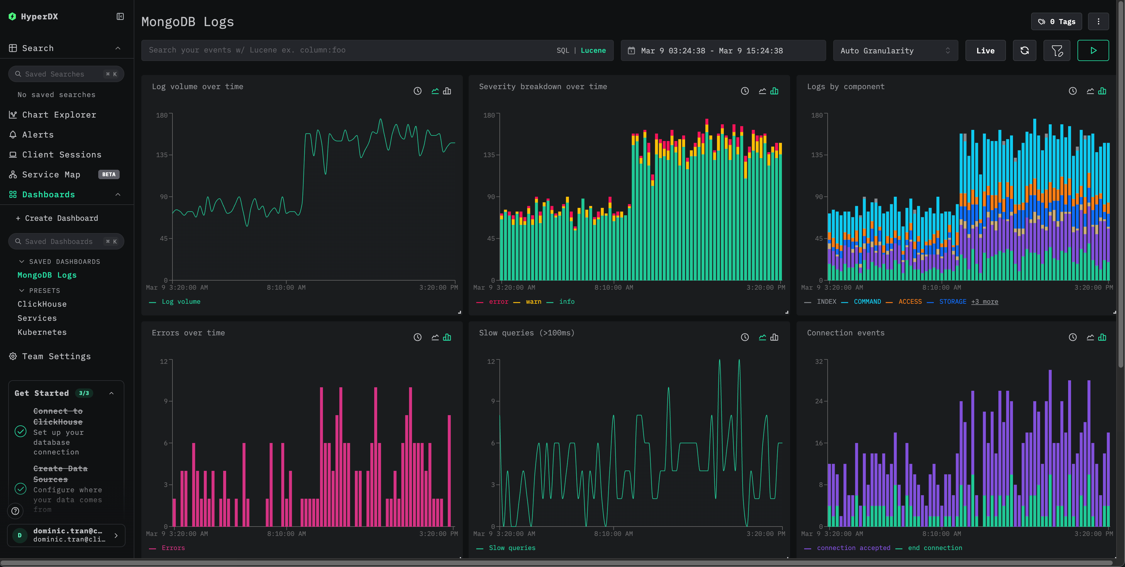 Tableau de bord des logs MongoDB