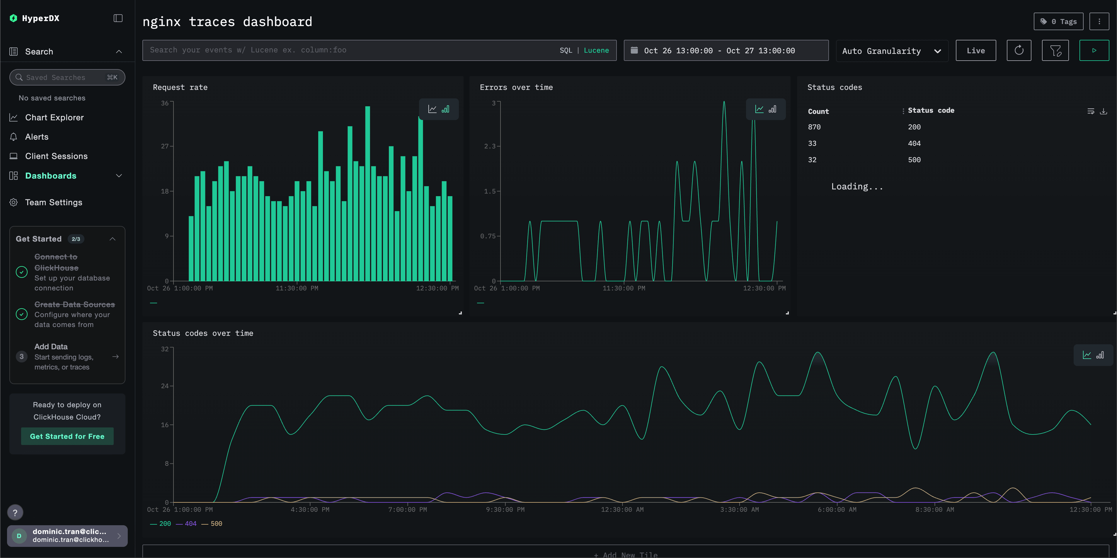 Dashboard de ejemplo