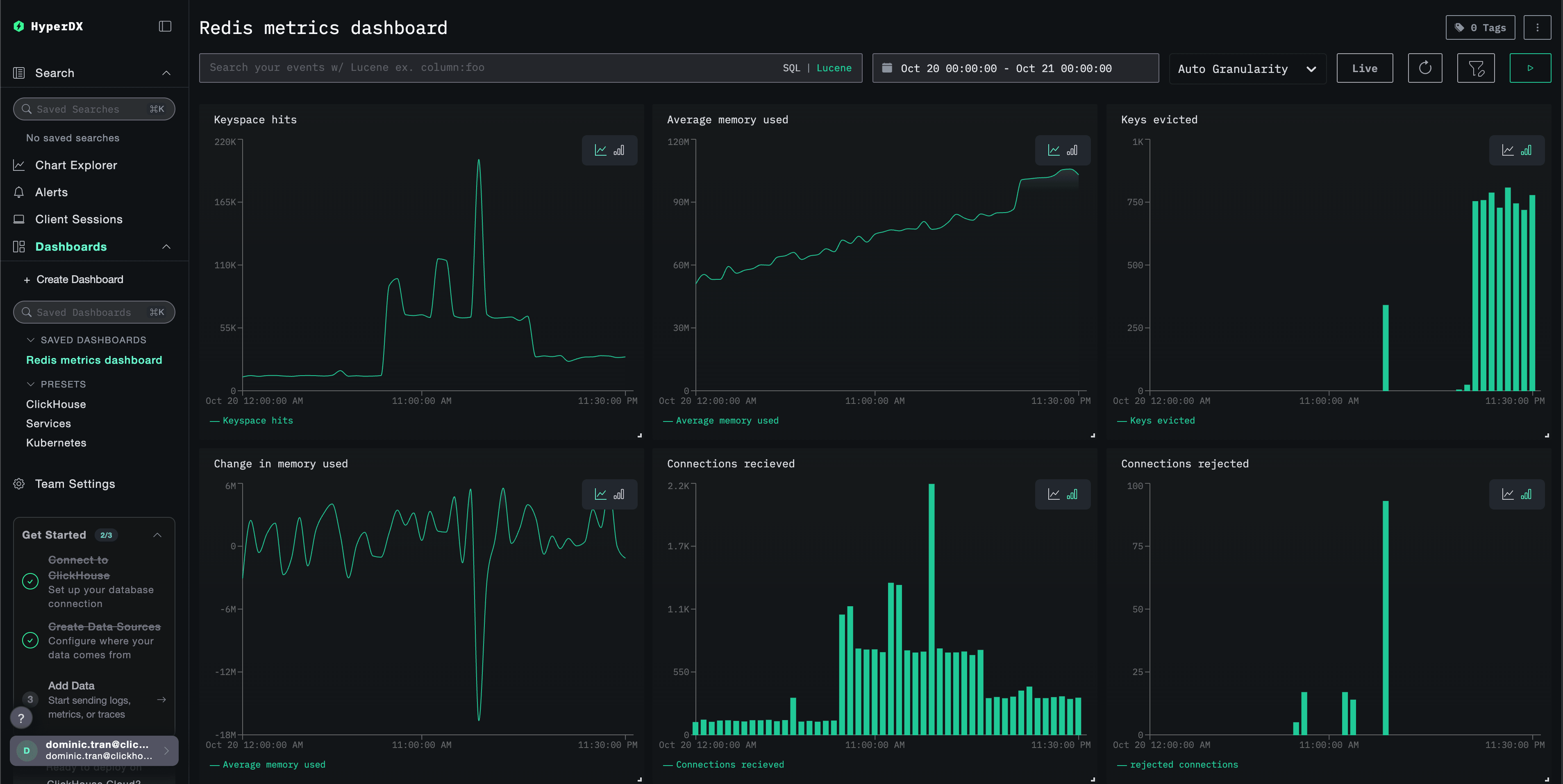 Redis Metrics 대시보드