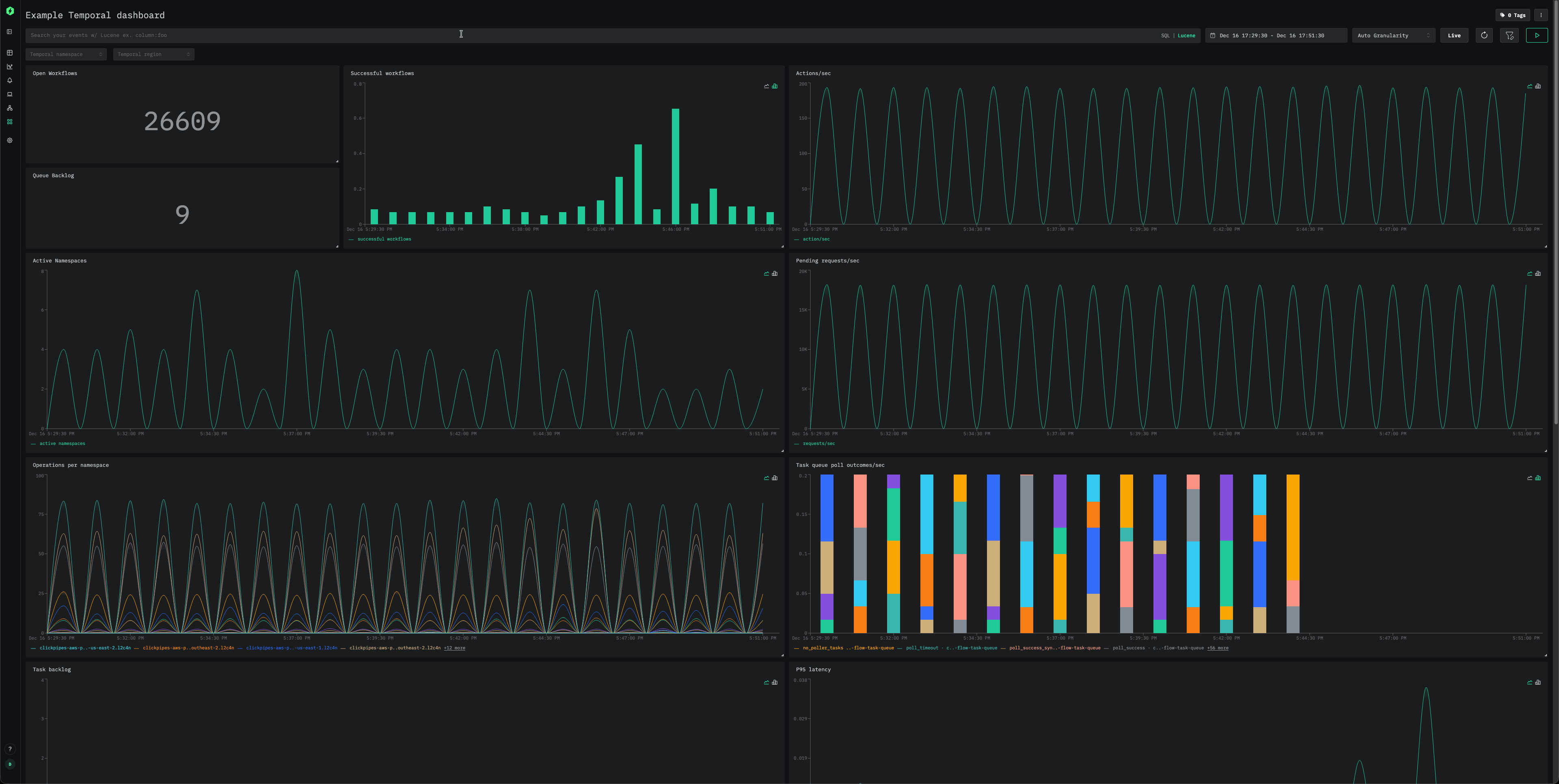 لوحة معلومات Temporal Metrics