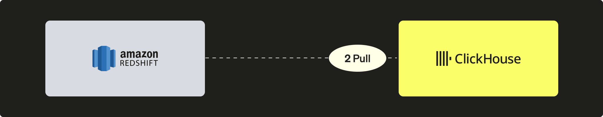 从 Redshift 到 ClickHouse 的 PULL