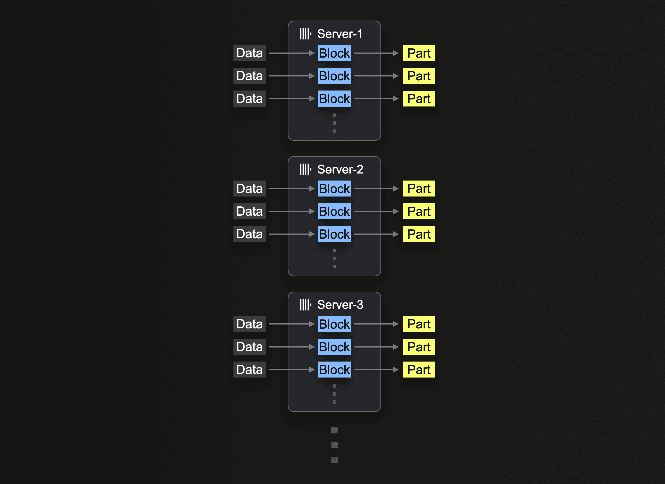 الدالة s3Cluster في ClickHouse