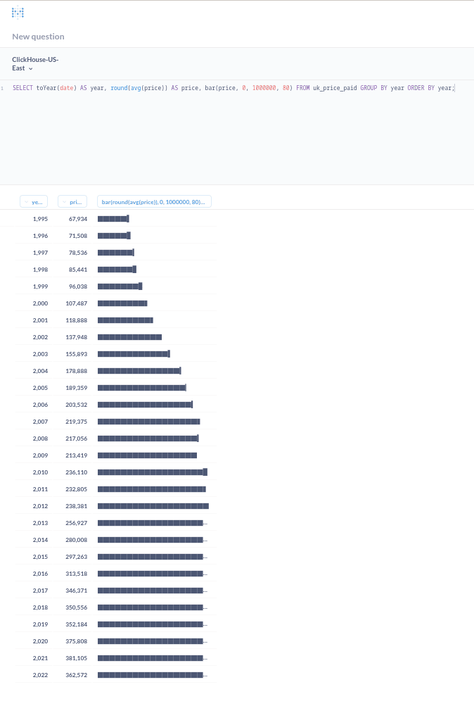 Редактор SQL в Metabase, показывающий запрос к данным UK price paid
