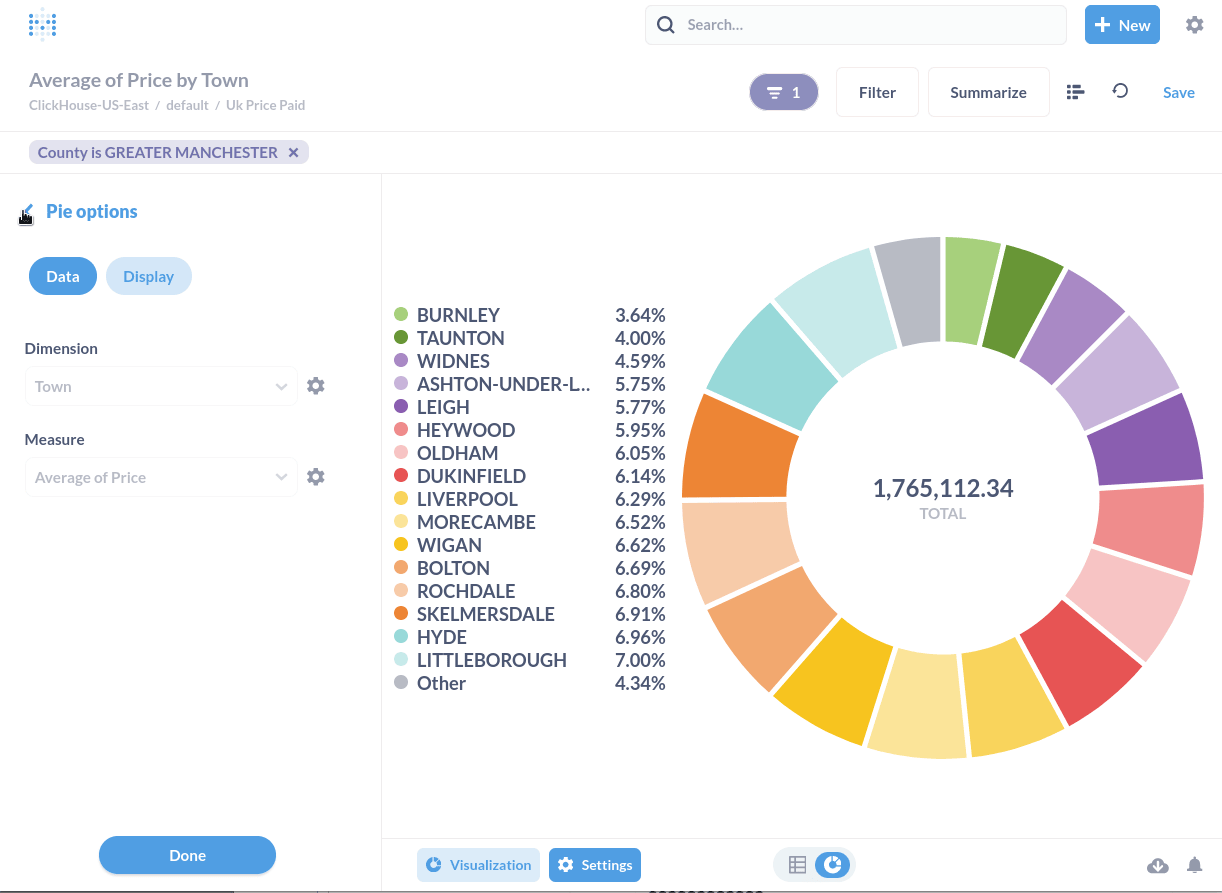 Визуализация круговой диаграммы в Metabase с данными из ClickHouse