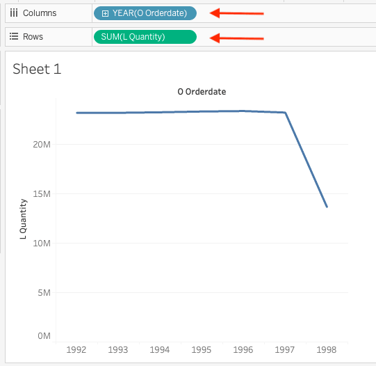 مخطط خطي في Tableau يعرض الكمية المطلوبة حسب السنة من بيانات ClickHouse