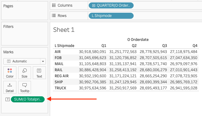 جدول متقاطع في Tableau يعرض مجموع السعر الإجمالي حسب الربع السنوي ووسيلة الشحن
