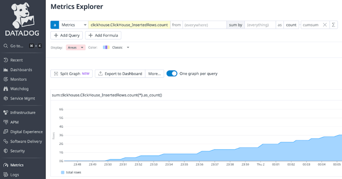 تكامل Prometheus وDatadog