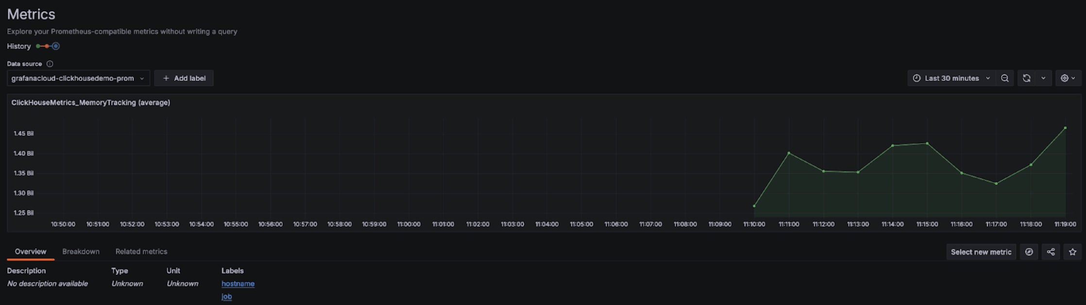 مخطط في مستكشف مقاييس Grafana