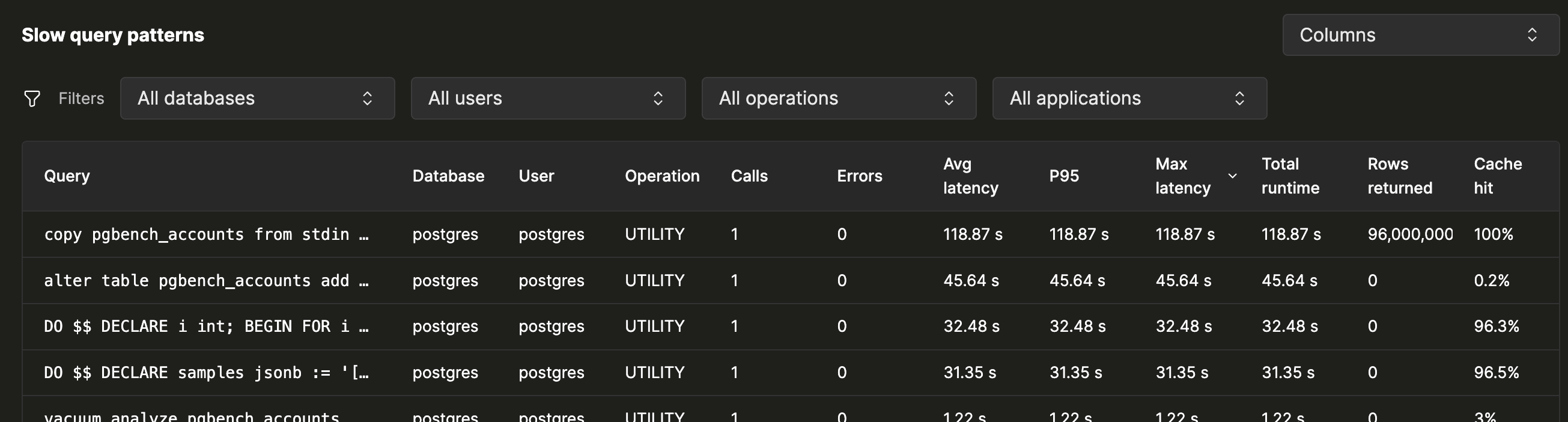 Database, User, Operation, Calls, Errors, Avg latency, P95, Max latency, Total runtime, Rows returned, Cache hit 컬럼과 함께 정규화된 쿼리별로 한 행씩 표시되는 느린 쿼리 패턴 테이블