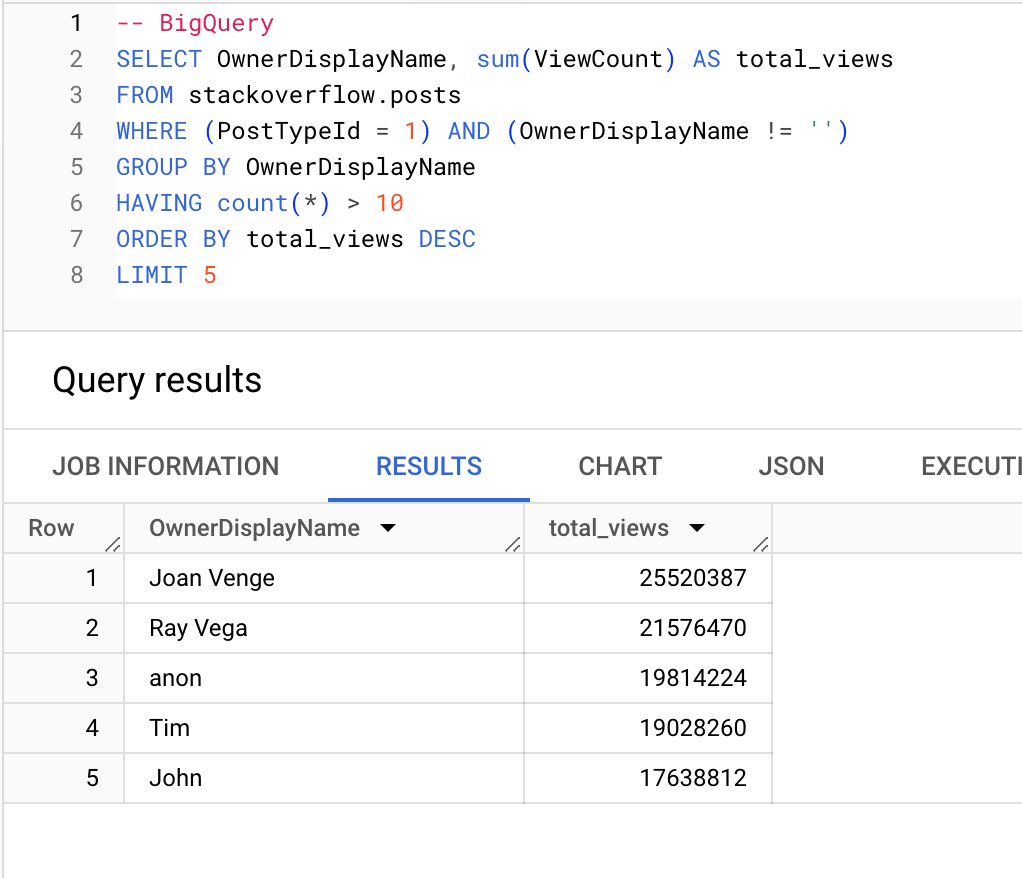 Réécriture de requêtes BigQuery
