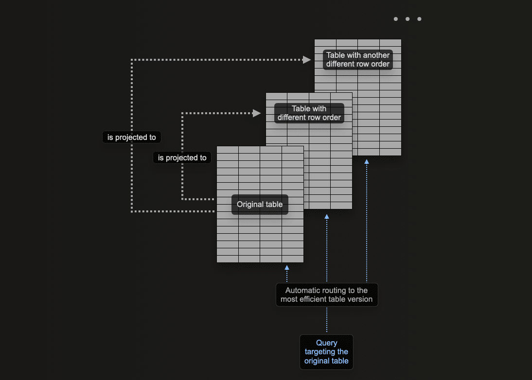 ClickHouse의 PostgreSQL 프로젝션