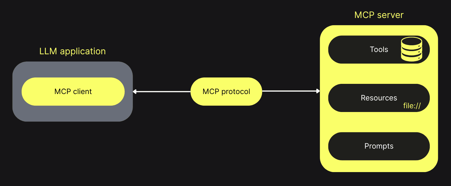 معمارية العميل والخادم لـ MCP