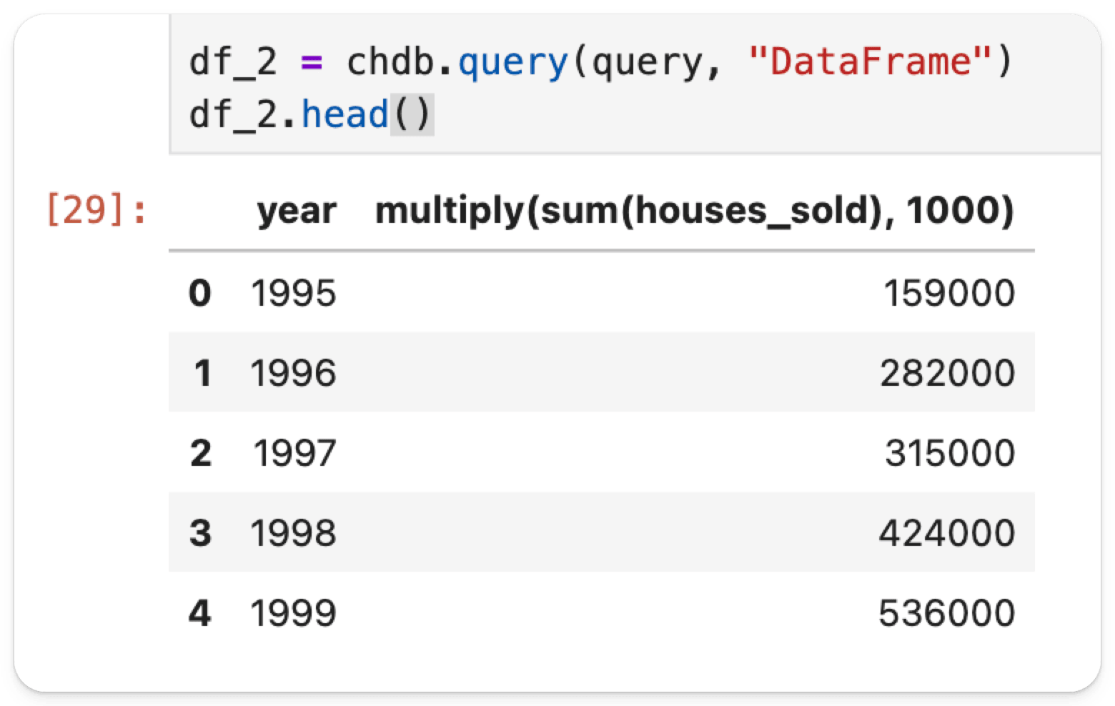 prévia do DataFrame