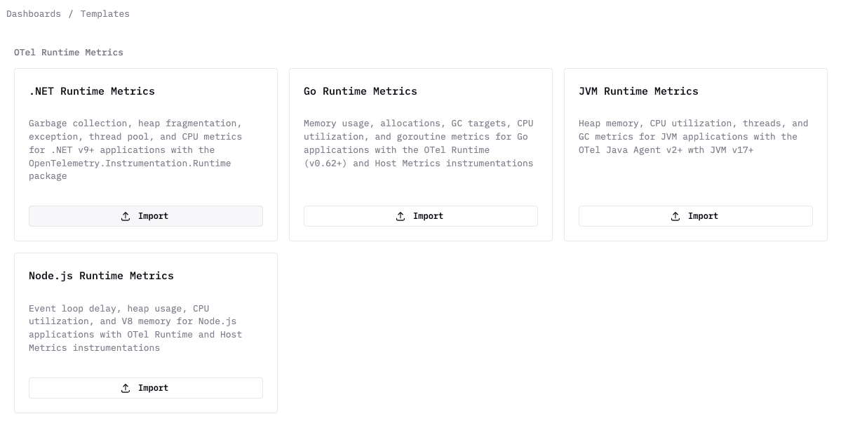 Galería de plantillas de dashboards